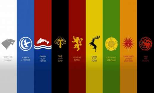 Game of Thrones Houses Quiz